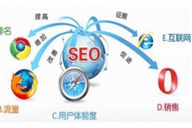 【SEO】网站SEO优化中基础的要素