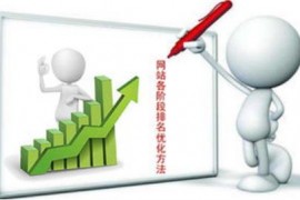 【SEO】网站各阶段排名优化方法