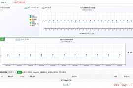 【2022七月更新】零度站群蜘蛛统计系统