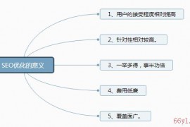 【SEO】网站的SEO优化的意义是什么