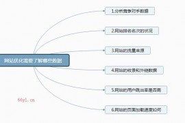 【SEO】网站优化需要了解哪些数据