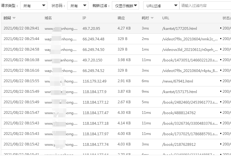 pacificrack机器蜘蛛访问耗时图