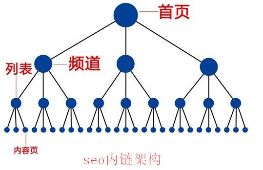 seo内链架构.jpg