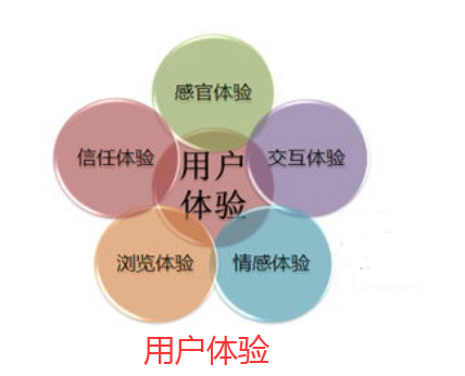 SEO用户体验.png