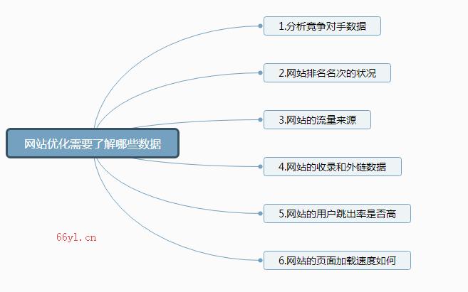 网站优化需要了解哪些数据.jpg