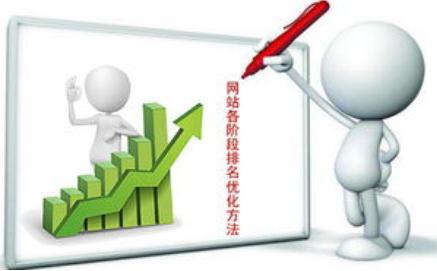 网站各阶段排名优化方法.jpg