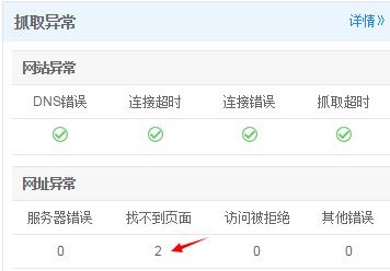 百度站长后台蜘蛛抓取异常有2次.jpg