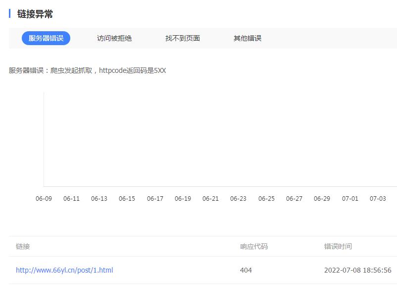 百度站长后台蜘蛛抓取异常链接.jpg